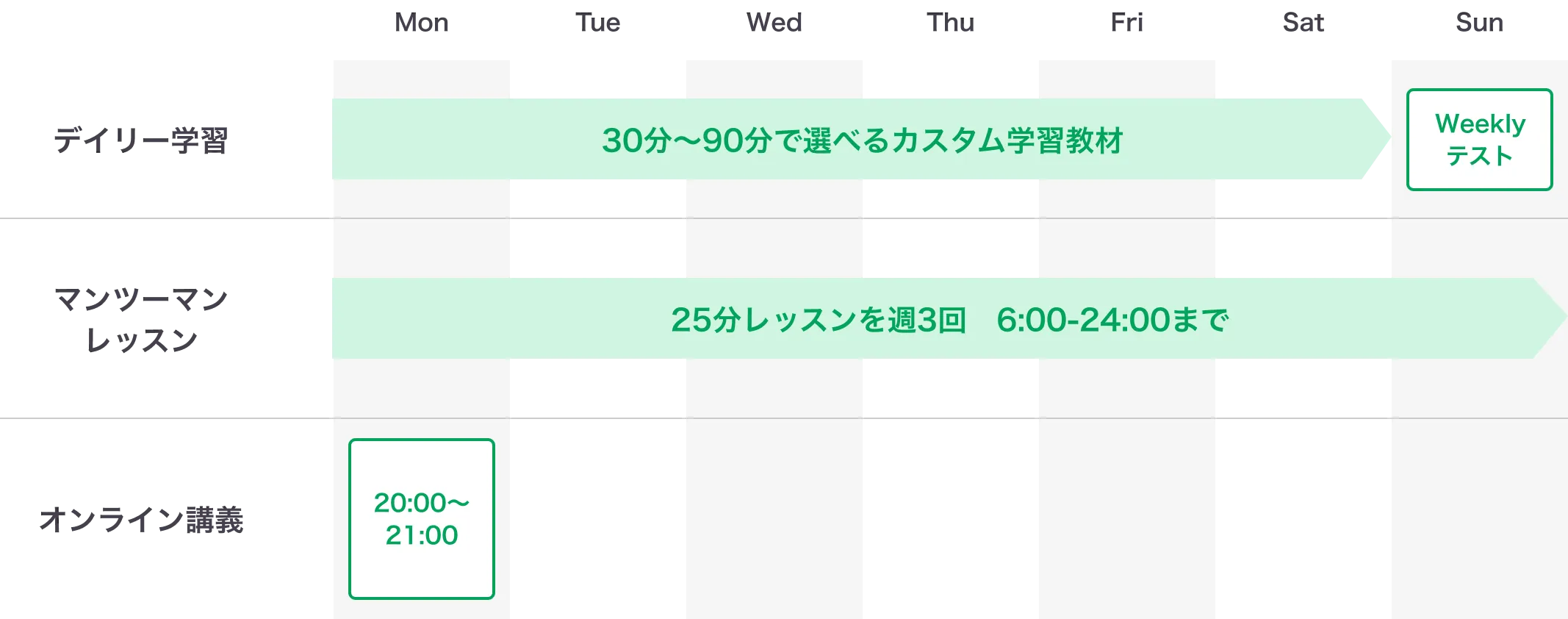 1週間の学習プランイメージ