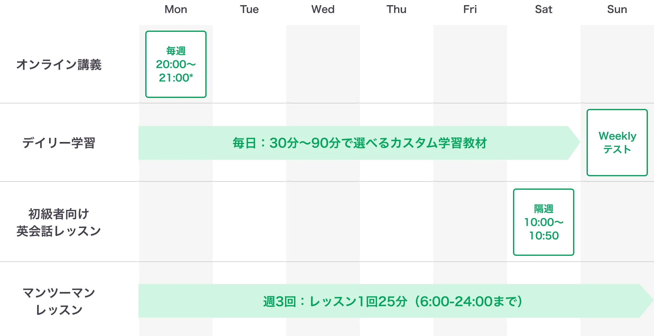 1週間の学習プランイメージ