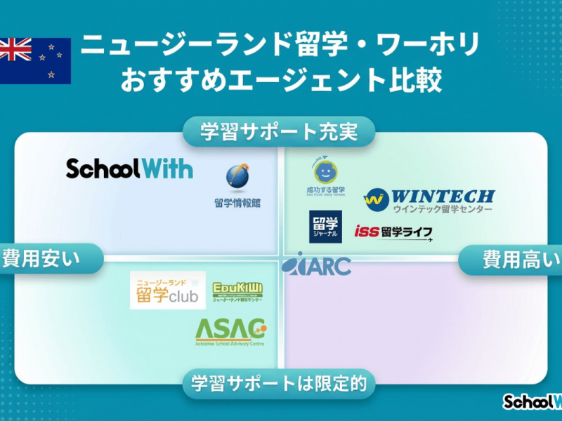 【プロが選ぶ】ニュージーランド留学のおすすめエージェント10選！ワーホリも紹介