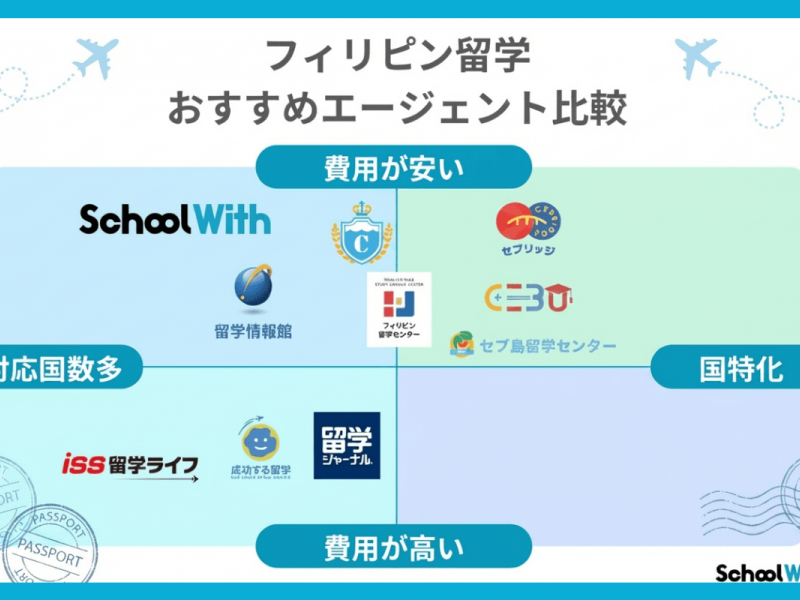 失敗しない留学エージェントの選び方5つのポイント！現役カウンセラーが解説