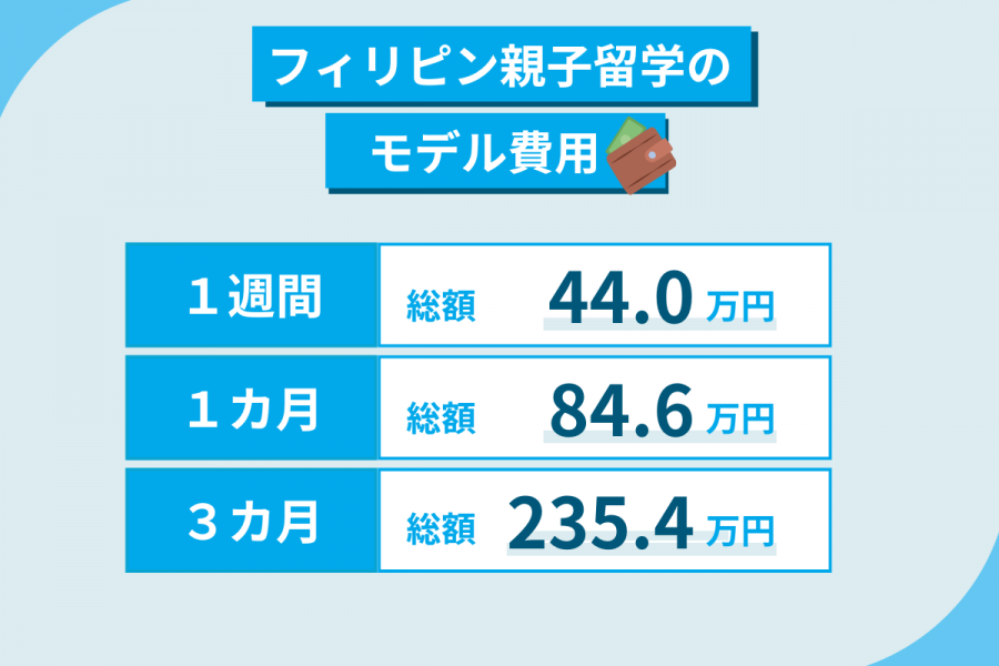 フィリピン　親子留学　貯金