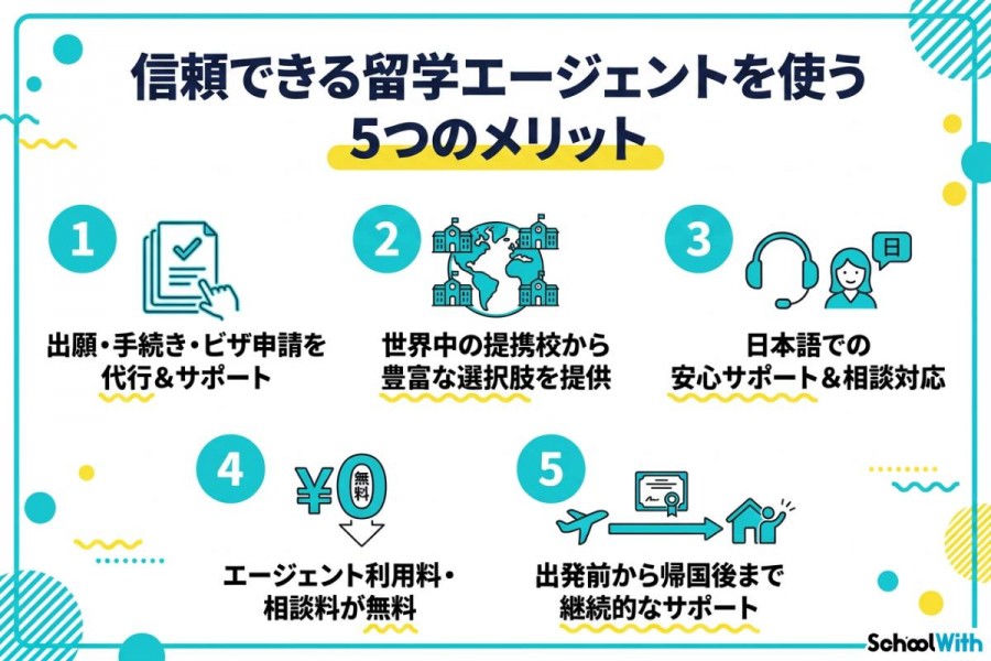 信頼できる留学エージェントを使う5つのメリット