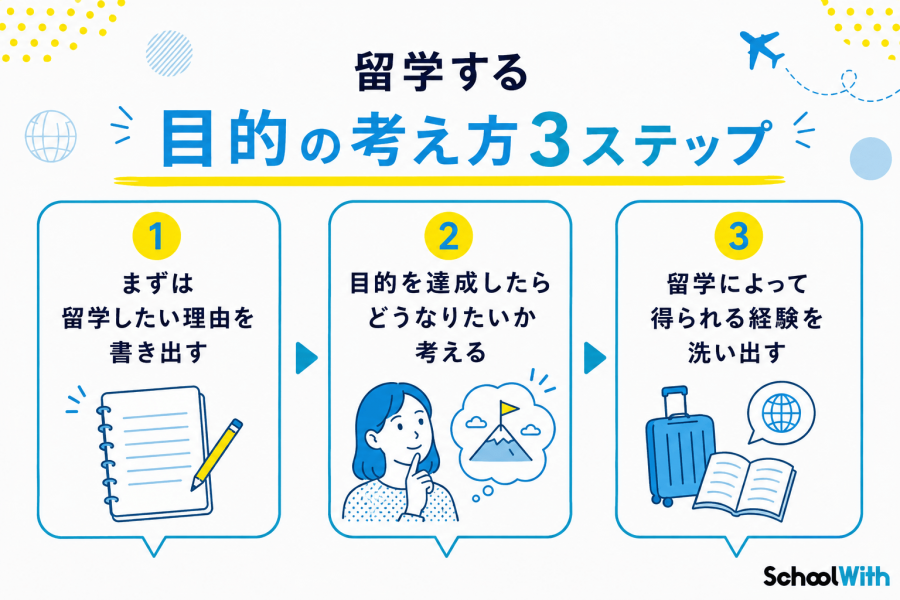 語学留学と大学留学