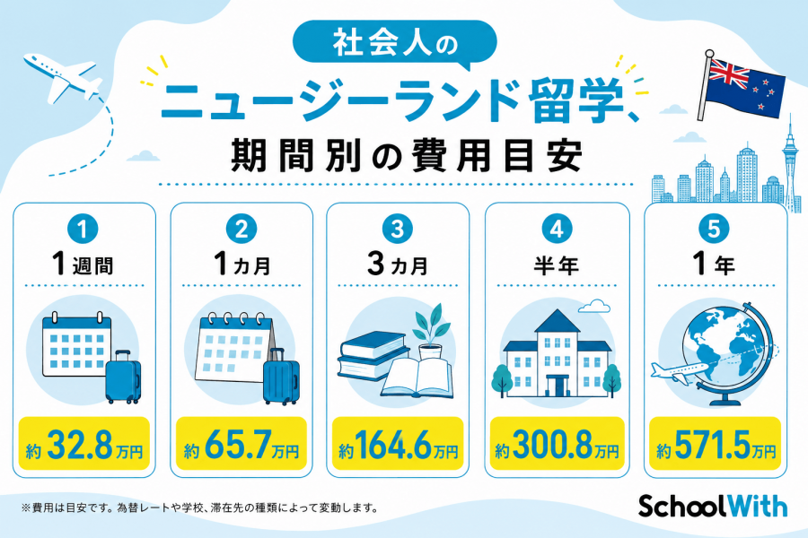 ニュージーランド 留学 社会人 費用