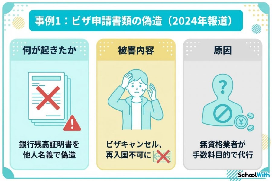 悪質　留学エージェント　ビザ申請書類の偽造