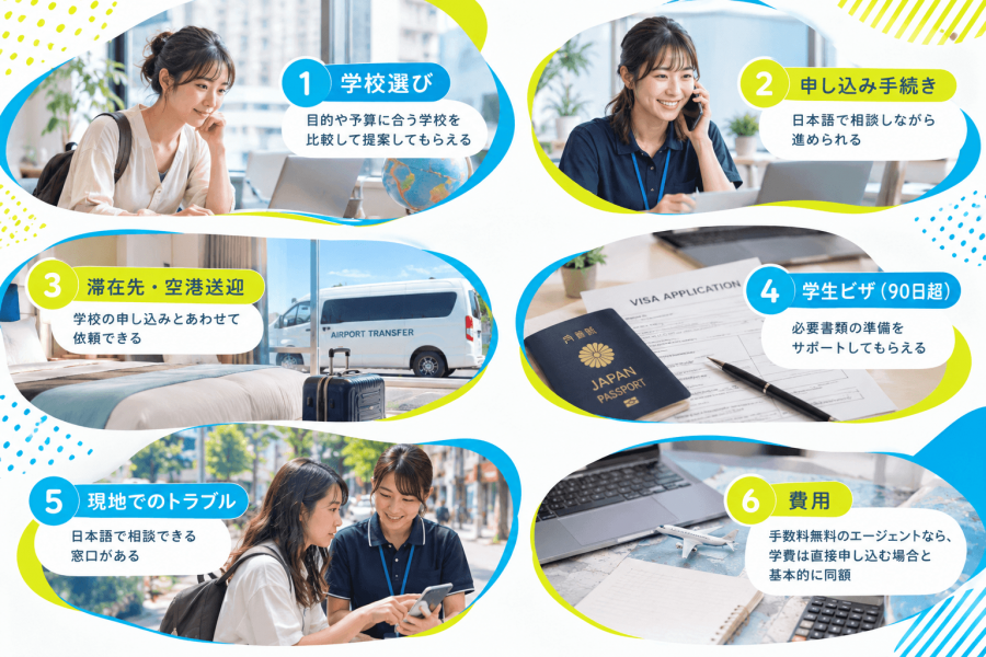 マルタ留学　エージェントなし