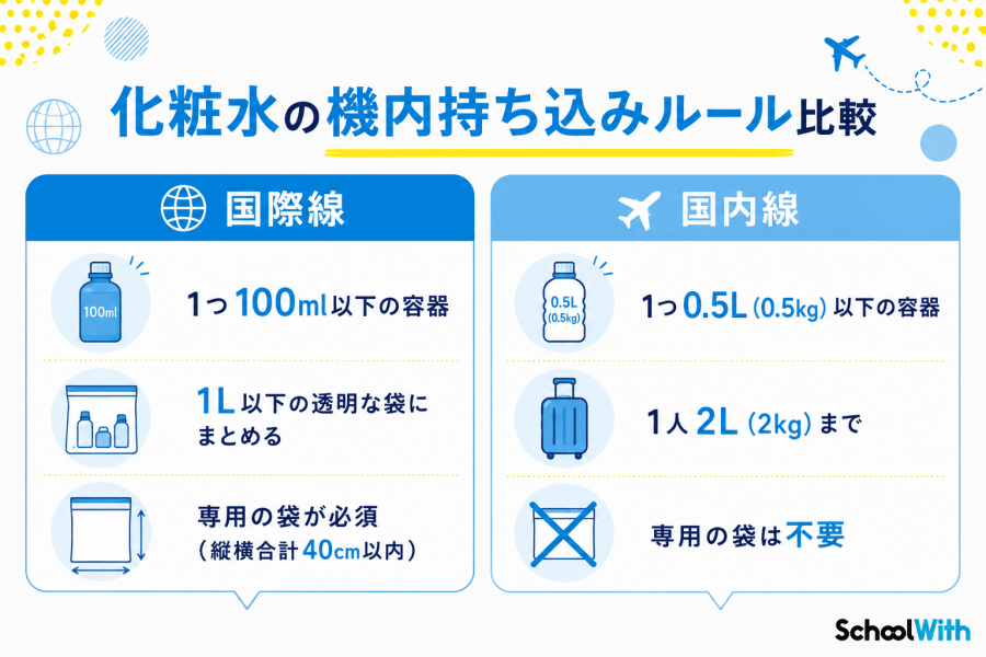 留学 化粧水 飛行機 持ち込み