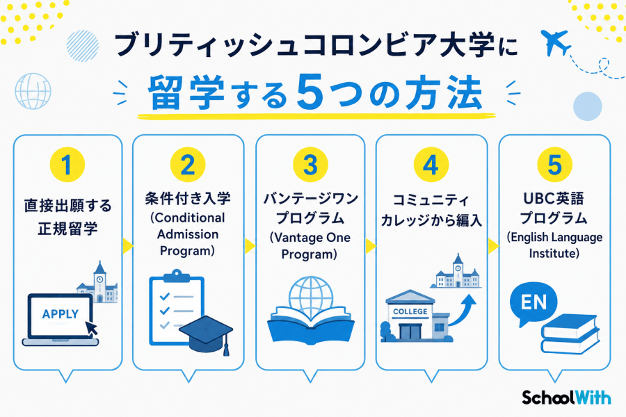 ブリティッシュコロンビア大学 留学