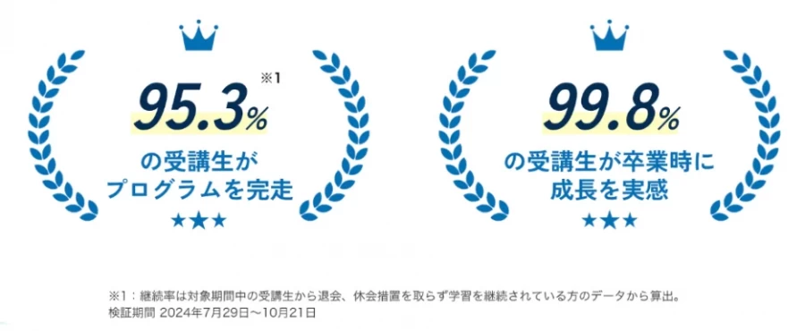 TEPPEN ENGLISHの実績