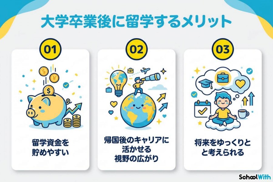 大学卒業後に留学するメリット