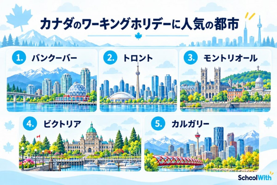 カナダのワーキングホリデーに人気の都市