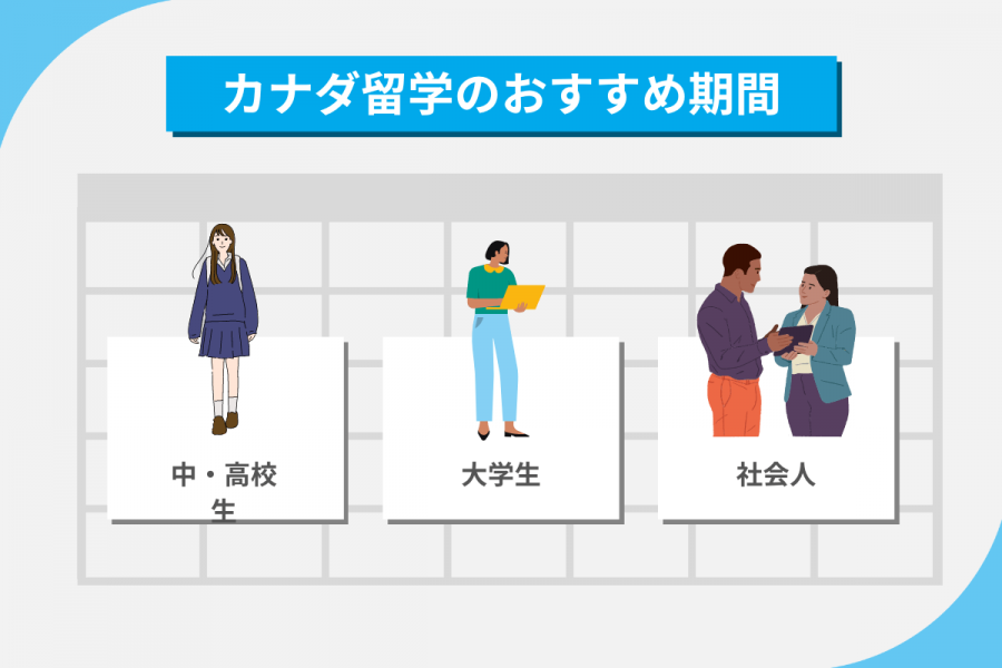 カナダ 留学 期間 おすすめ