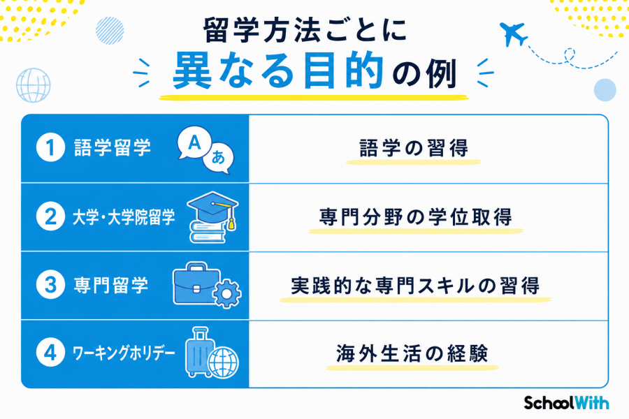 留学 目的 語学留学 大学留学 ワーホリ 専門留学