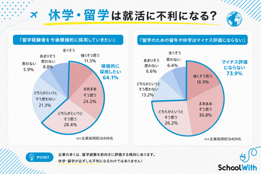 休学 就活 留学