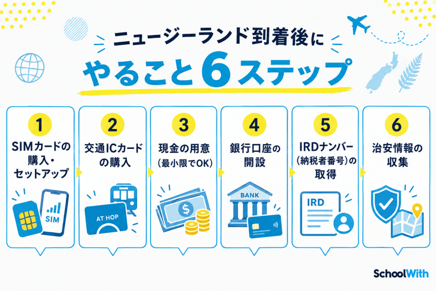 ニュージーランド ワーホリ やること