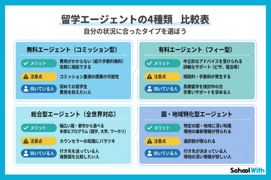 留学エージェント　おすすめ