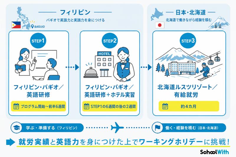 JIC×ルスツリゾート就労プログラムとは