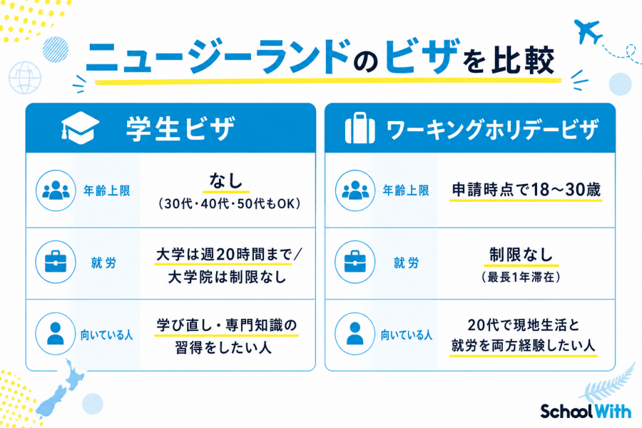 ニュージーランド 社会人留学 ビザ