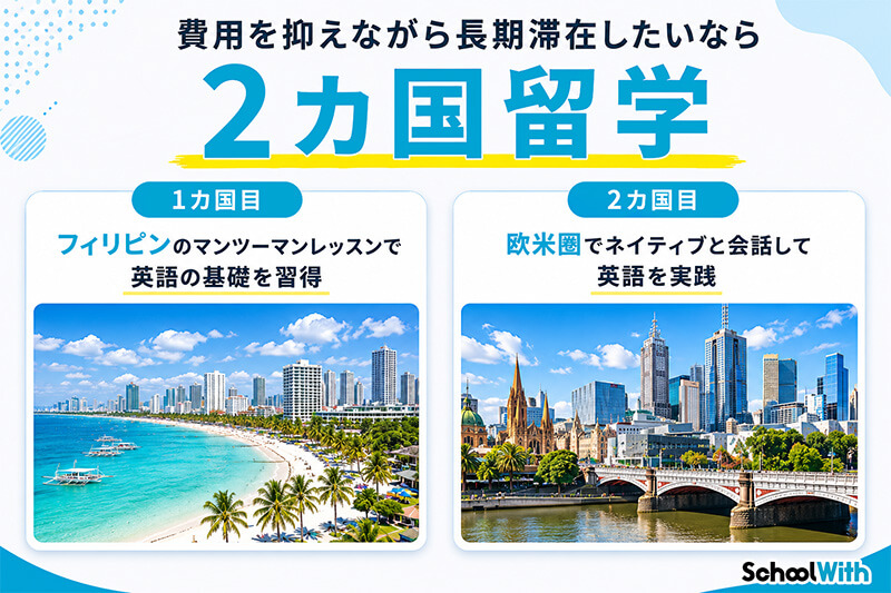 留学費用 安い国 2カ国留学