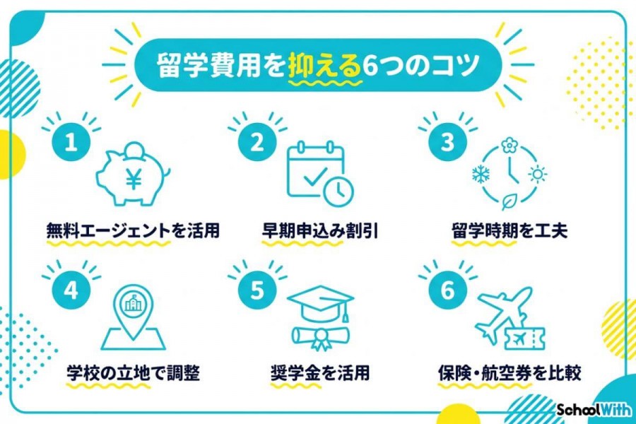 留学エージェント 費用 手数料