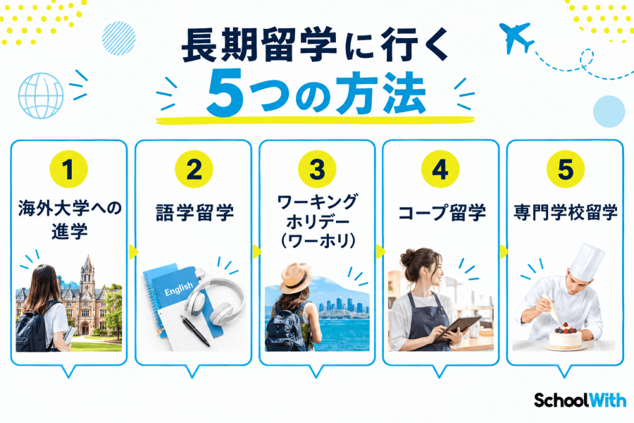 長期留学 エージェント 行く方法