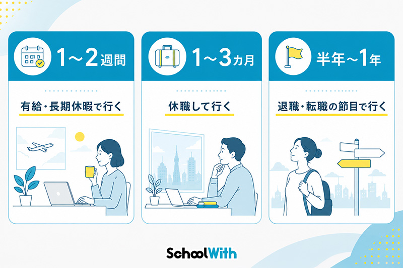 社会人 留学 費用 国別期間別記事早見表