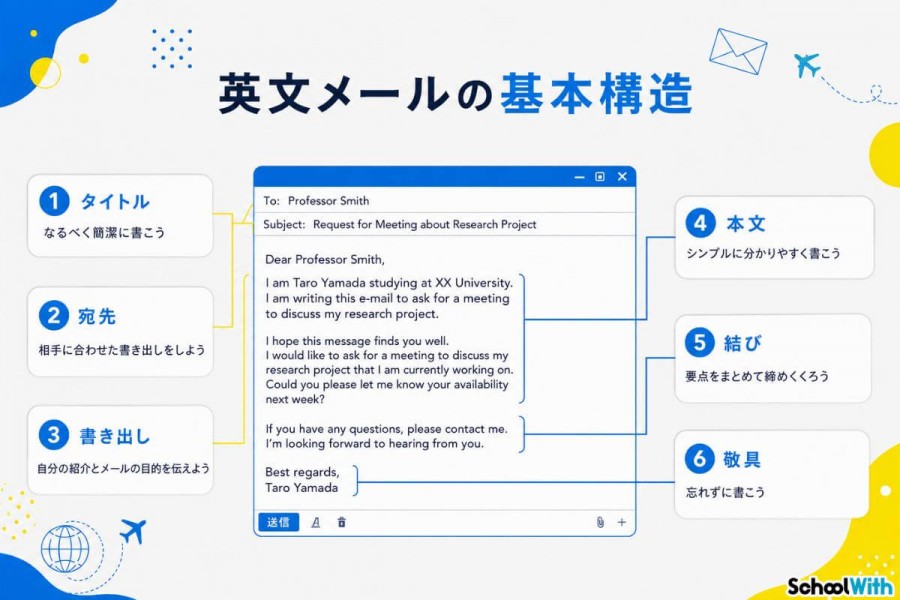 留学 メール