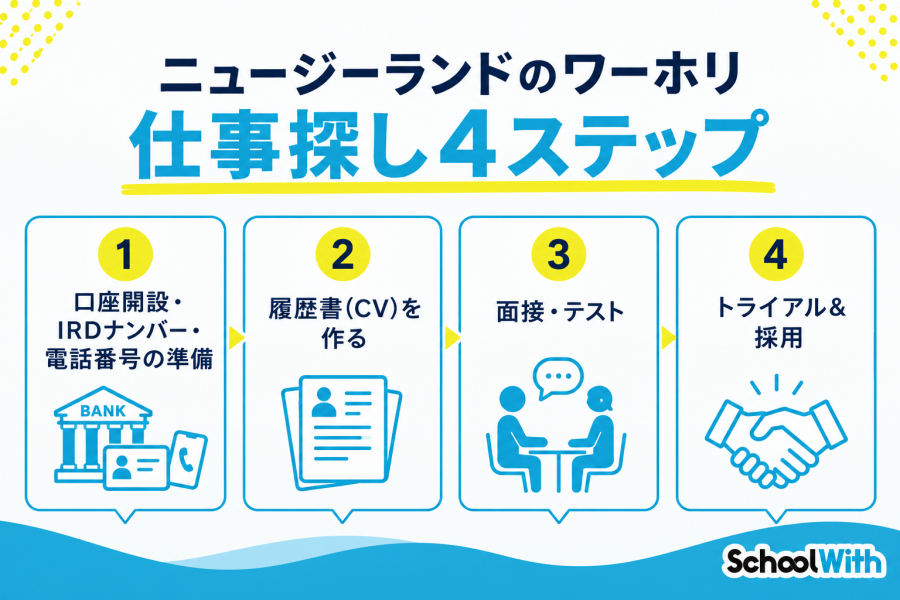 ニュージーランド ワーホリ 仕事探し