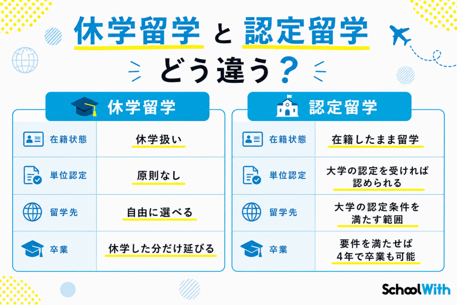 休学留学 認定留学 違い