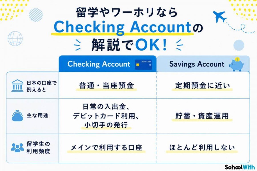 カナダ 銀行口座 種類