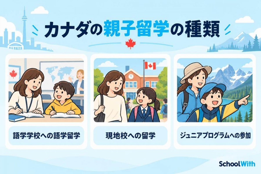 カナダの親子留学の種類