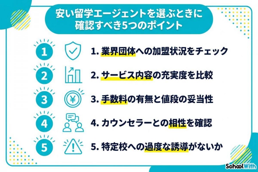 安い　格安　留学エージェント