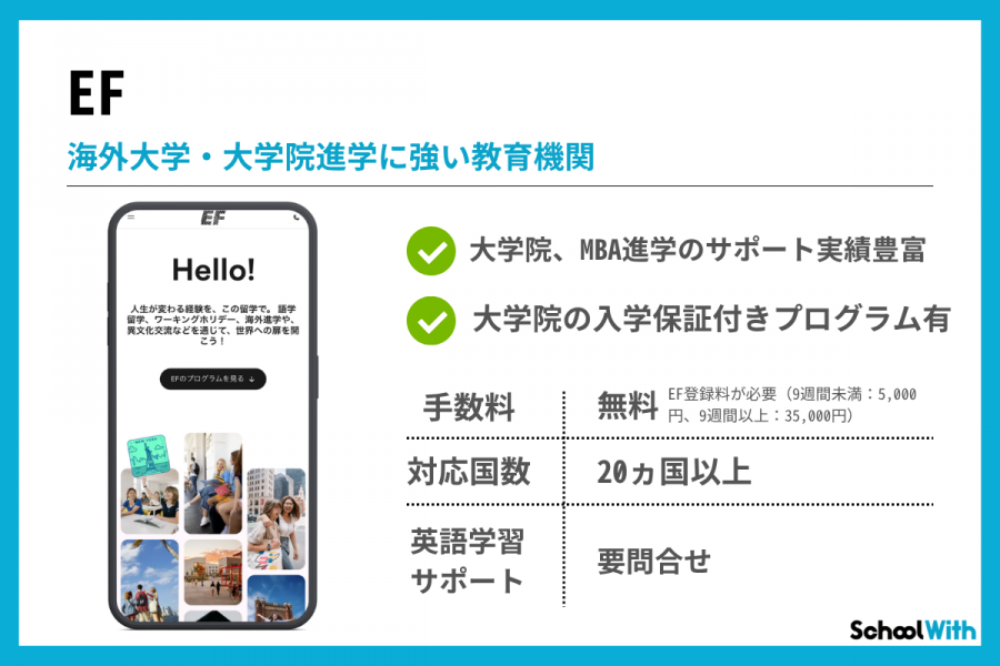 社会人留学エージェント　おすすめ