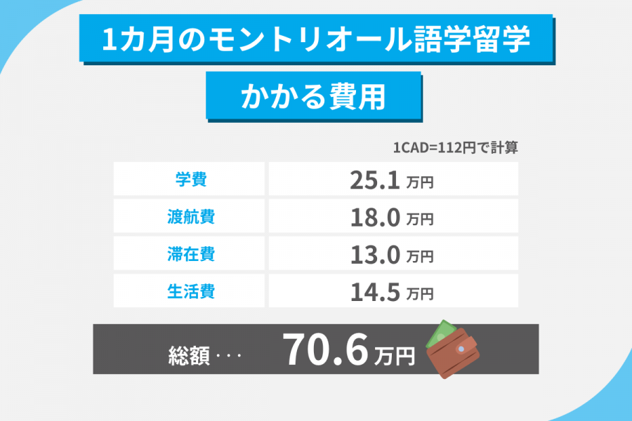 モントリオール 留学 費用