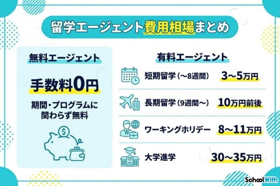 留学エージェント 費用 手数料