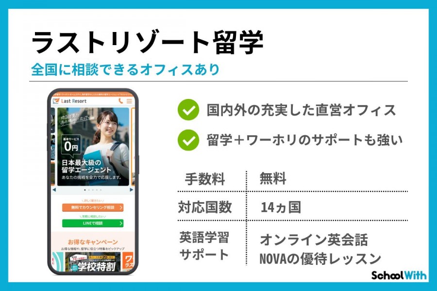 留学エージェント おすすめ　ラストリゾート留学