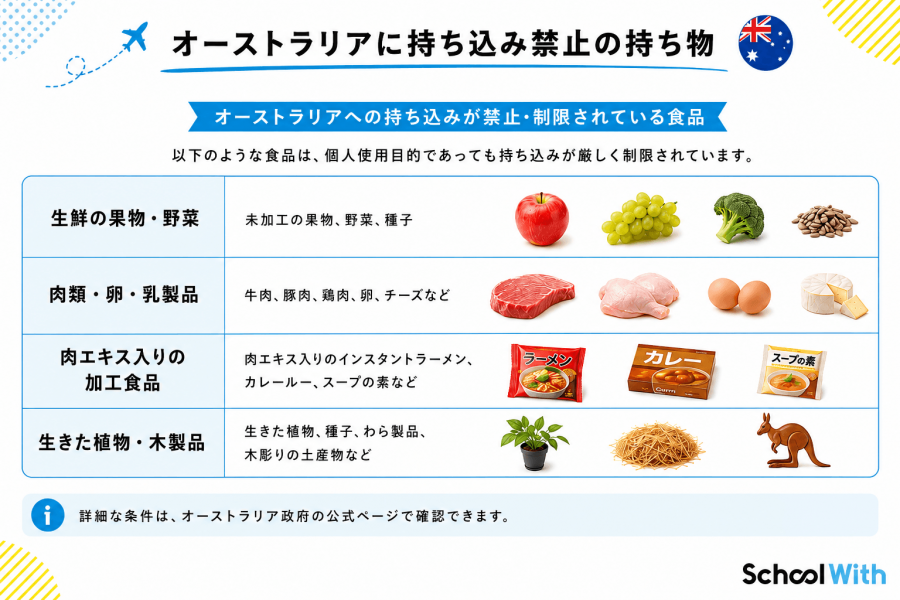 オーストラリア留学　持ち込み禁止