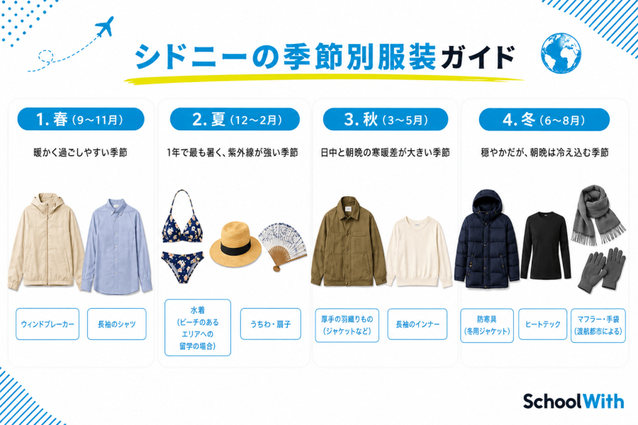 オーストラリア留学 服装 気候
