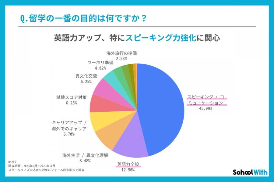 留学エージェント　おすすめ