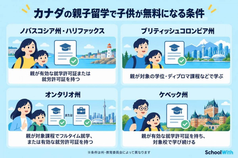 カナダの親子留学で子供が無料になる条件