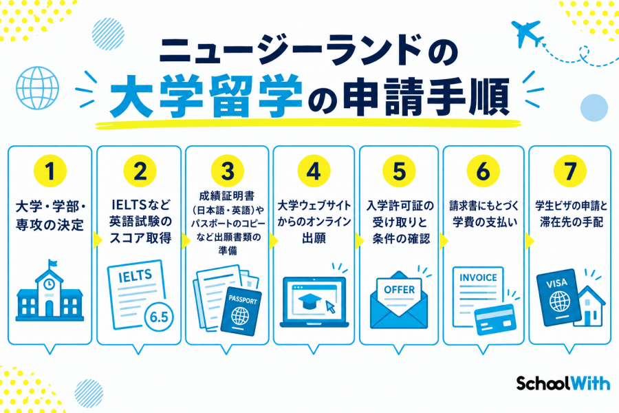 ニュージーランド 大学留学 入学条件