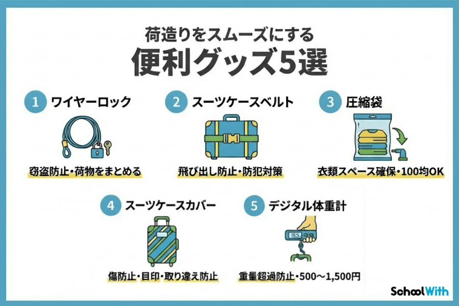 留学 荷造り アイテム