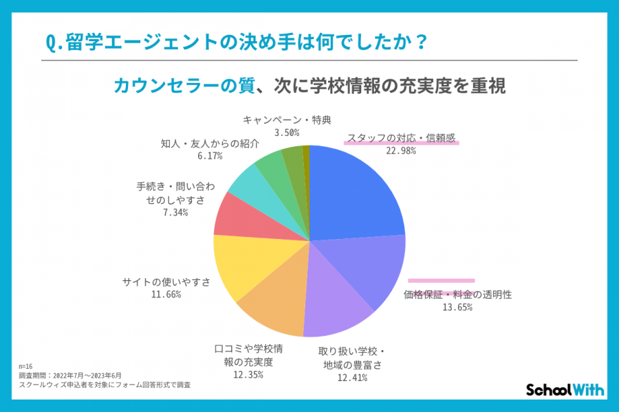 留学エージェント　おすすめ