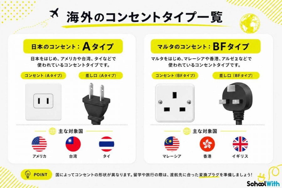 マルタ コンセント BFタイプ