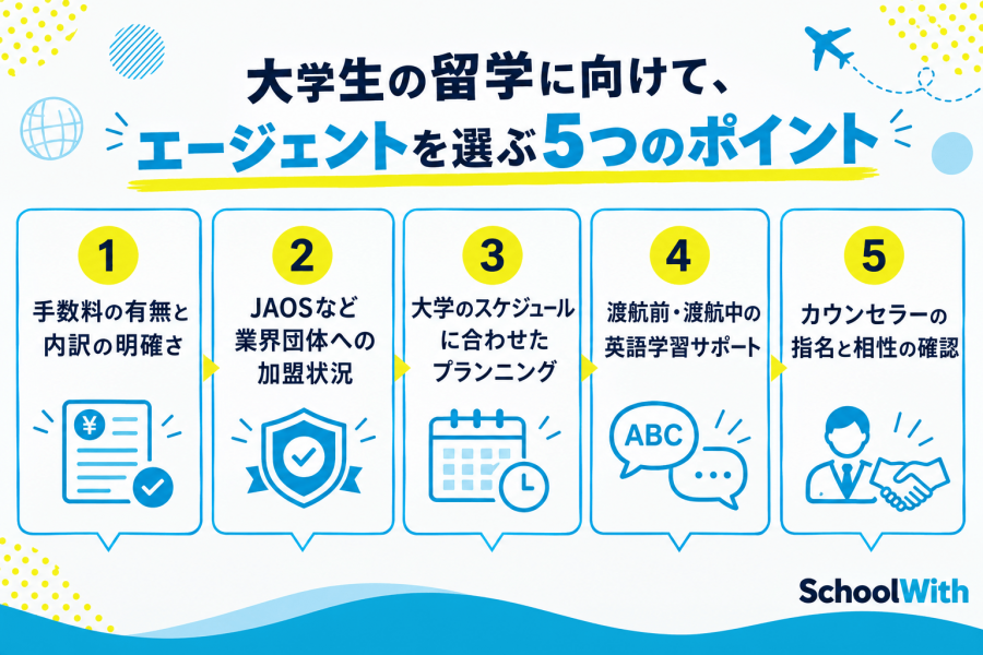 大学生 留学エージェント 選び方 5つのポイント