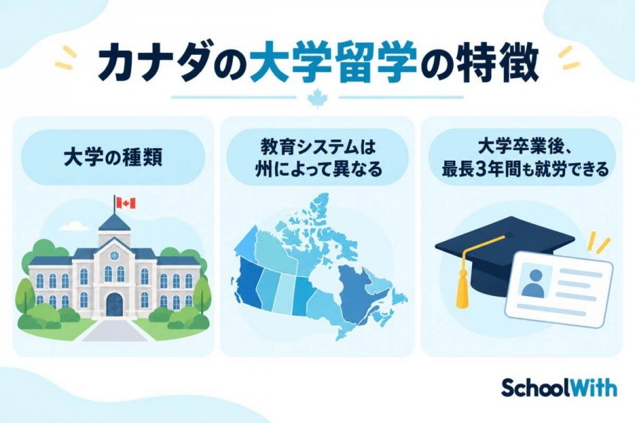 カナダの大学留学の特徴