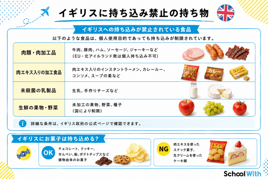 イギリス 持ち込み禁止 食品