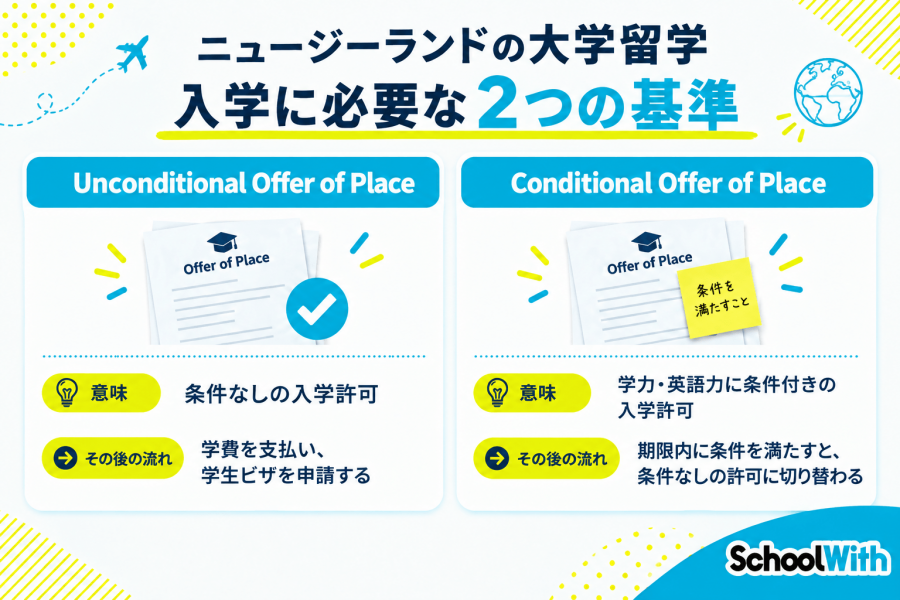 ニュージーランド 大学留学 入学許可証