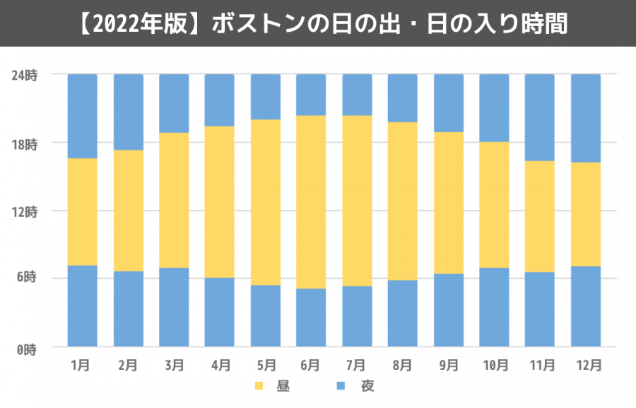 ボストンの気候とオススメの服装を解説 スクールウィズ