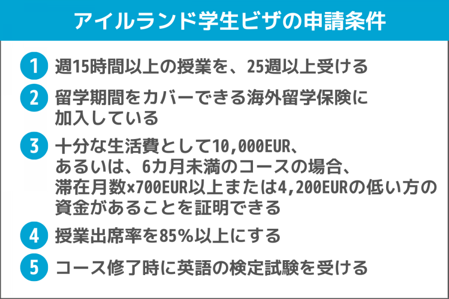 アイルランド　留学　ビザ　学生ビザ